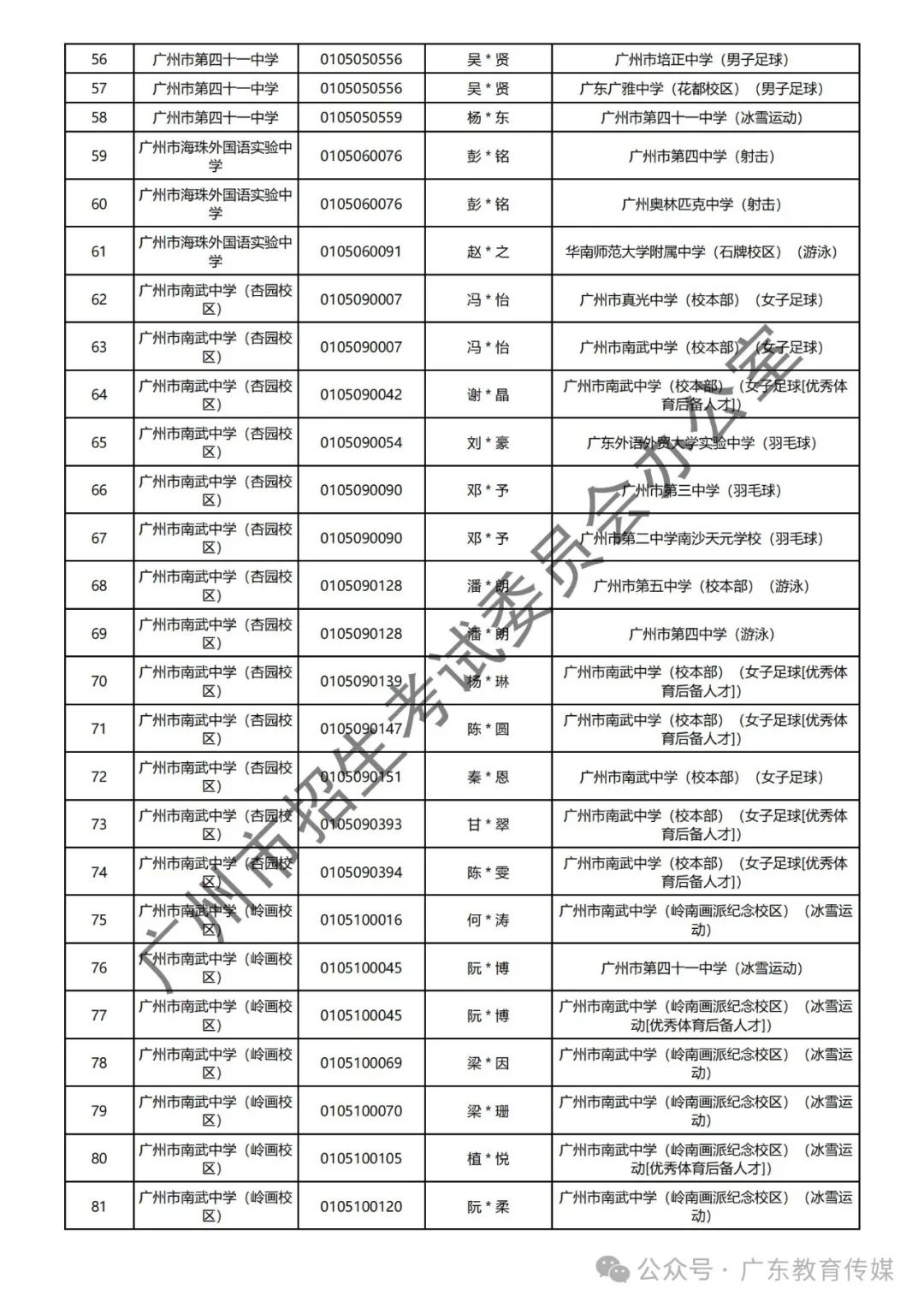 重磅!广州2024年中考特长生通过专业测试名单公布! 第23张