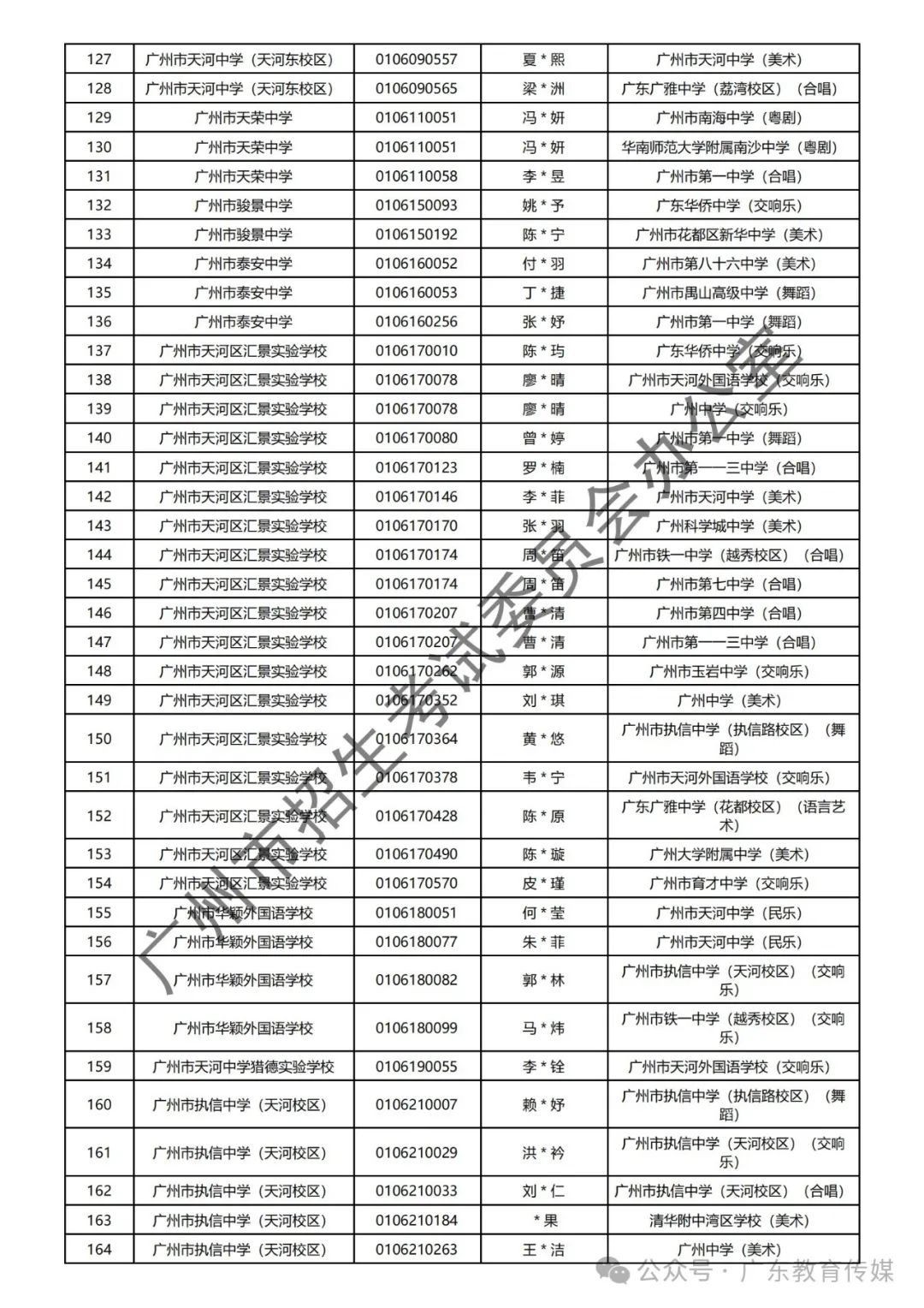 重磅!广州2024年中考特长生通过专业测试名单公布! 第93张