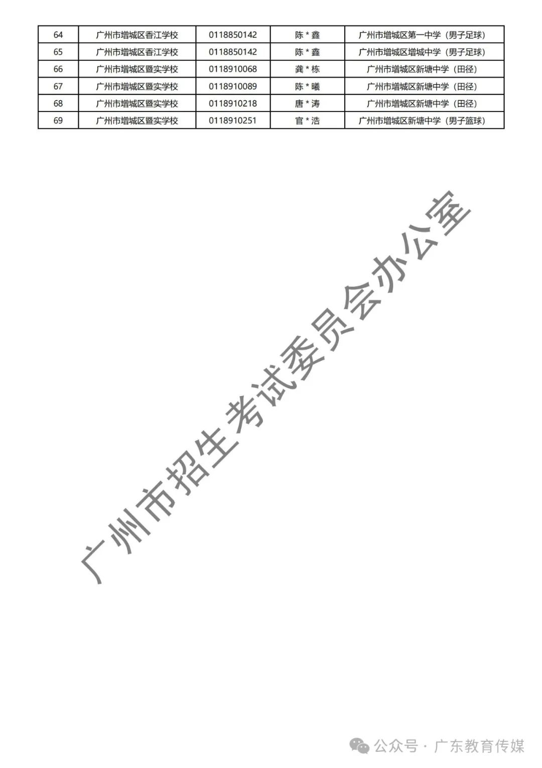 重磅!广州2024年中考特长生通过专业测试名单公布! 第68张