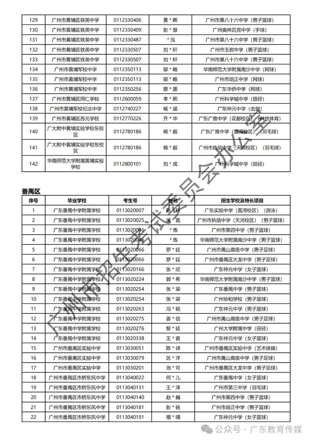 重磅!广州2024年中考特长生通过专业测试名单公布! 第44张