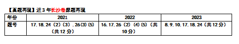 2024年中考复习专题 工业(全国通用) 第1张