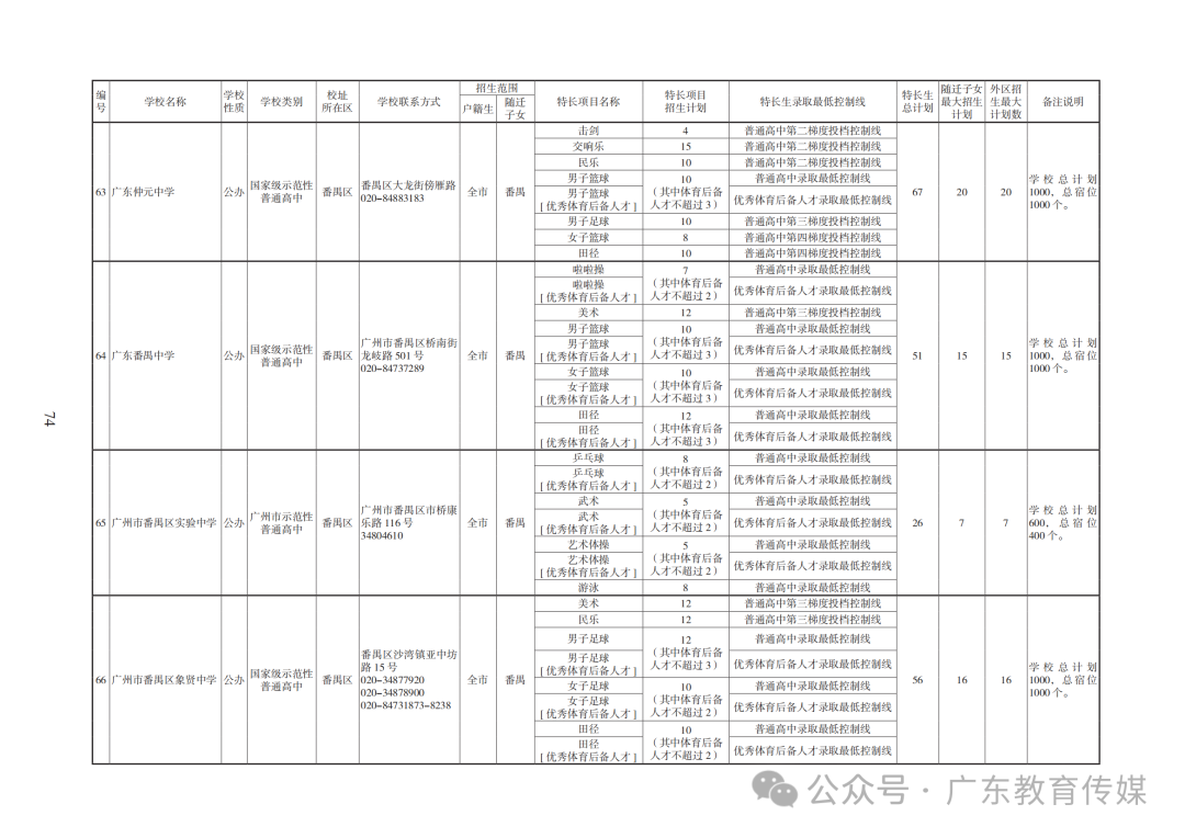 重磅!广州2024年中考特长生通过专业测试名单公布! 第135张