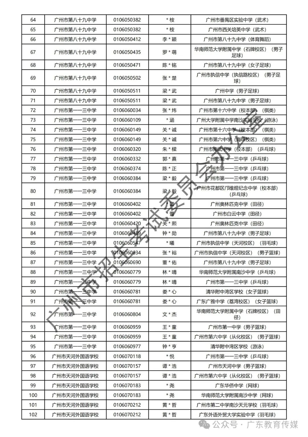 重磅!广州2024年中考特长生通过专业测试名单公布! 第29张