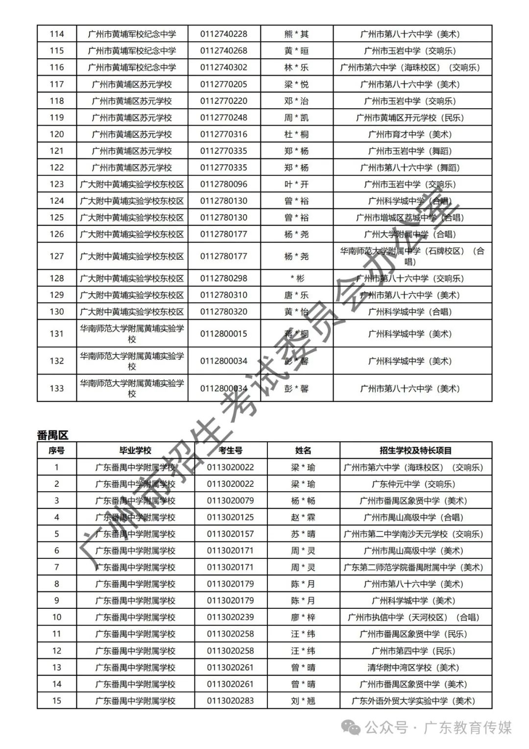 重磅!广州2024年中考特长生通过专业测试名单公布! 第103张