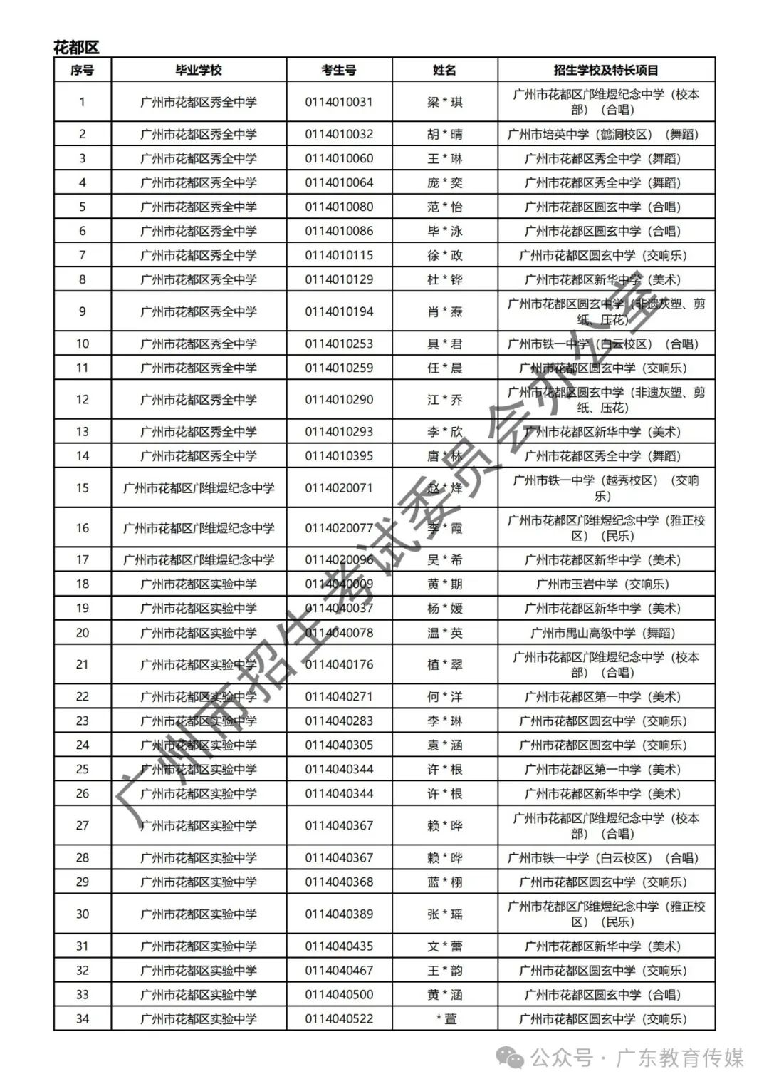 重磅!广州2024年中考特长生通过专业测试名单公布! 第111张