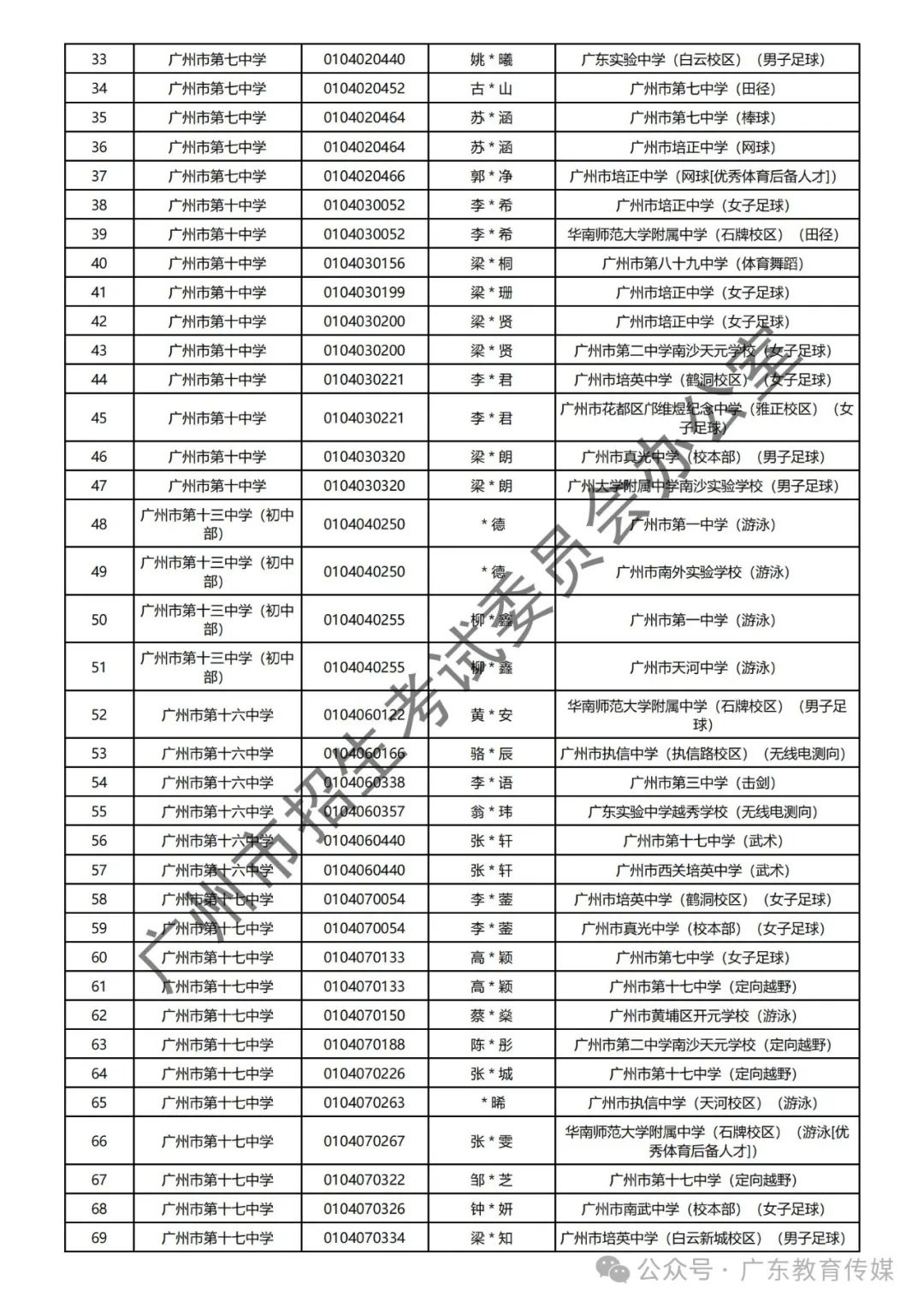 重磅!广州2024年中考特长生通过专业测试名单公布! 第12张