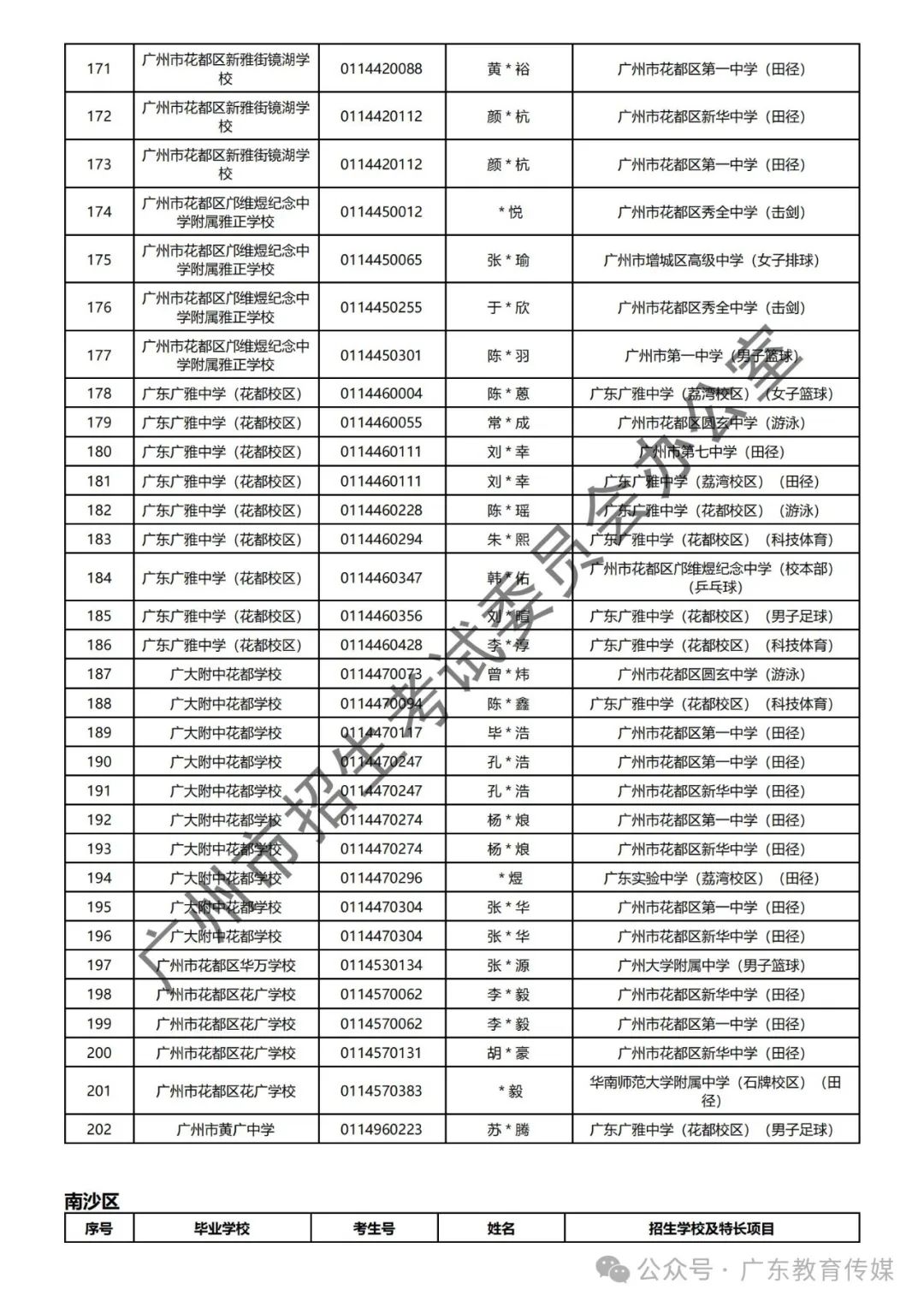 重磅!广州2024年中考特长生通过专业测试名单公布! 第60张