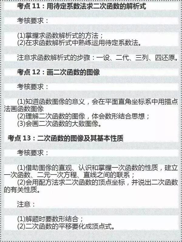 中考数学重难点都在这里,涵盖24个考点! 第5张