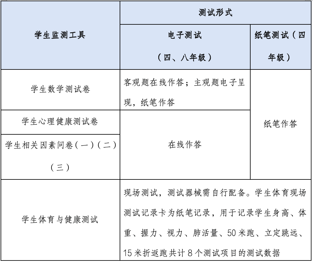 长沙麓山国际第二实验小学2024年国家义务教育质量监测工作安全有序开展 第2张