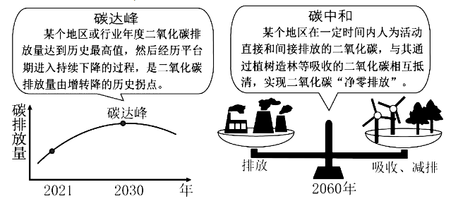 2024年中考复习专题 工业(全国通用) 第9张