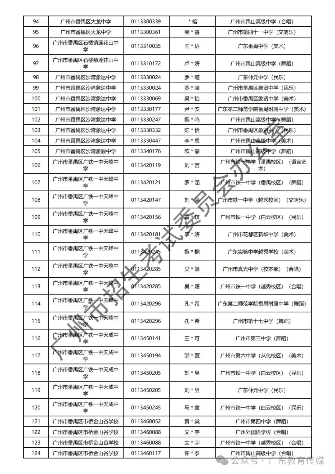 重磅!广州2024年中考特长生通过专业测试名单公布! 第106张