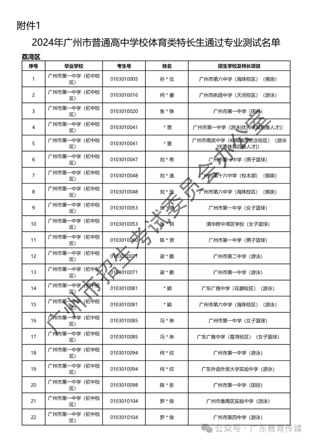 重磅!广州2024年中考特长生通过专业测试名单公布! 第3张