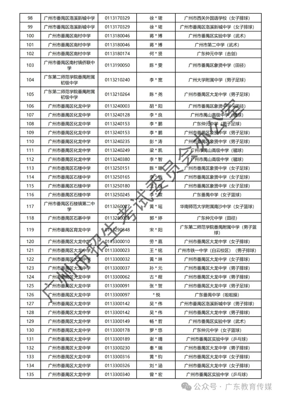 重磅!广州2024年中考特长生通过专业测试名单公布! 第47张