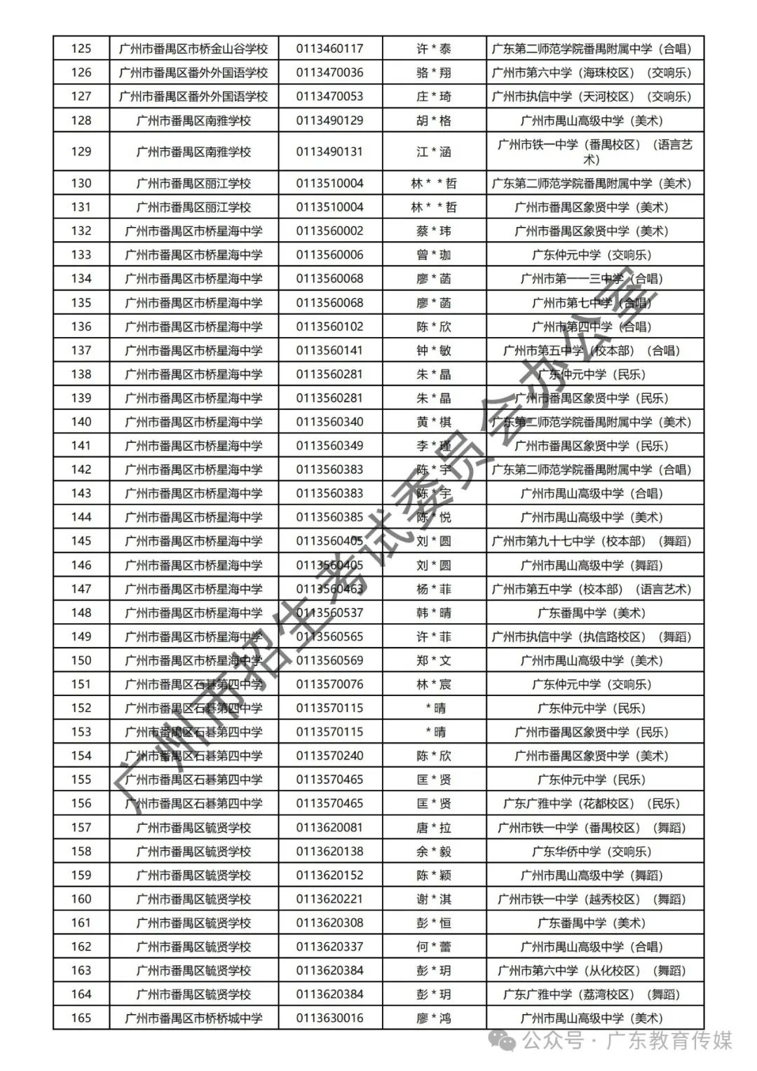 重磅!广州2024年中考特长生通过专业测试名单公布! 第107张