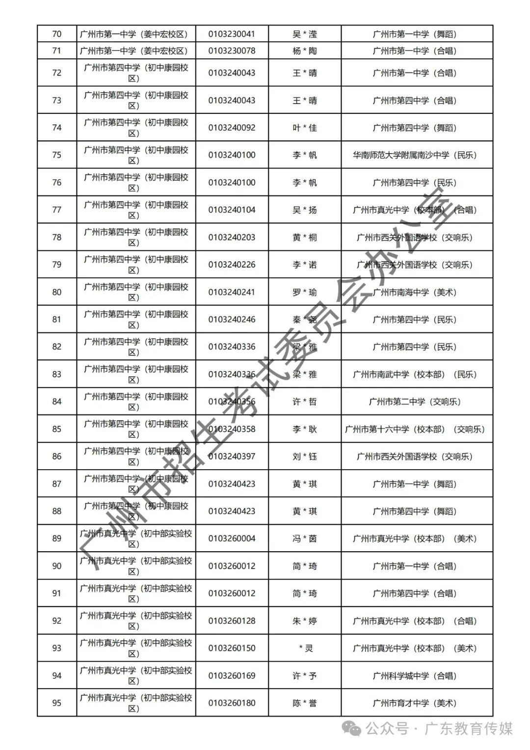 重磅!广州2024年中考特长生通过专业测试名单公布! 第71张