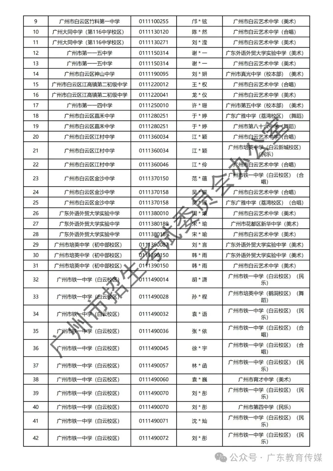 重磅!广州2024年中考特长生通过专业测试名单公布! 第96张