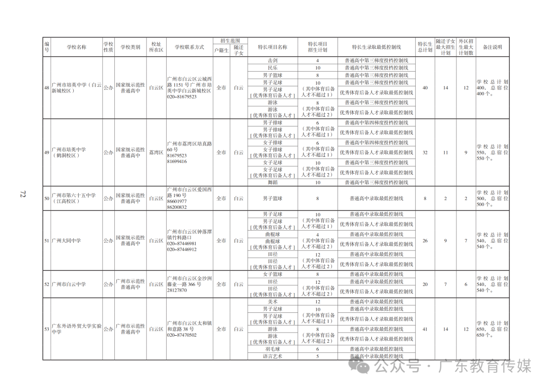 重磅!广州2024年中考特长生通过专业测试名单公布! 第133张
