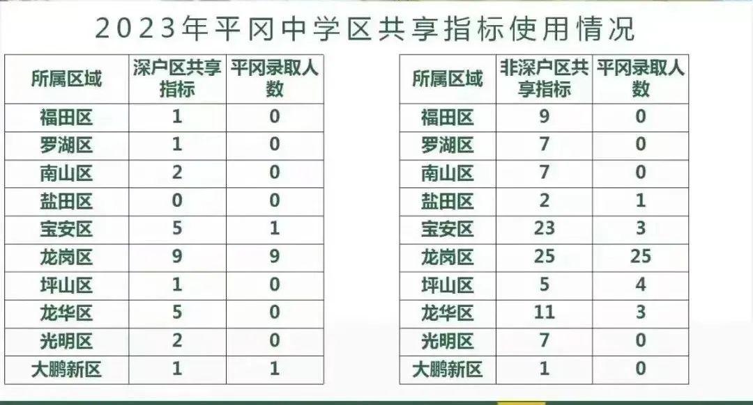 每年中考指标生投放录取满了吗? 第11张