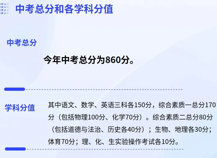 中考政策 | 四川各地2024中考时间及分值汇总! 第8张