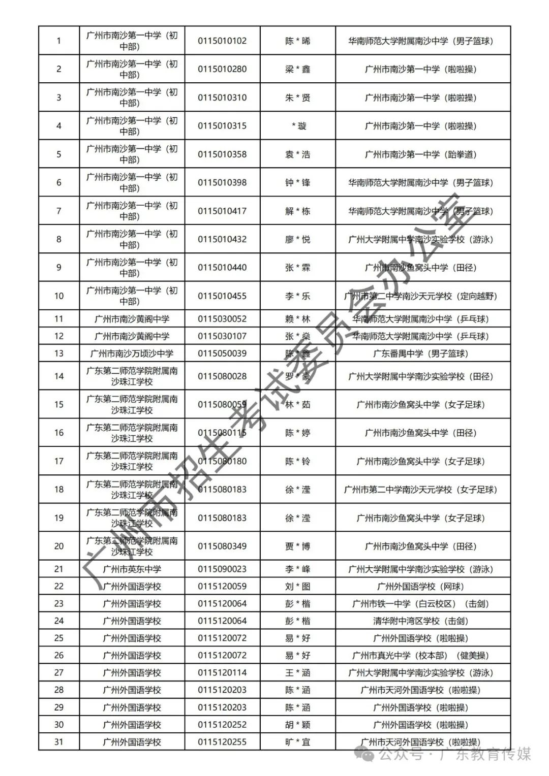 重磅!广州2024年中考特长生通过专业测试名单公布! 第61张