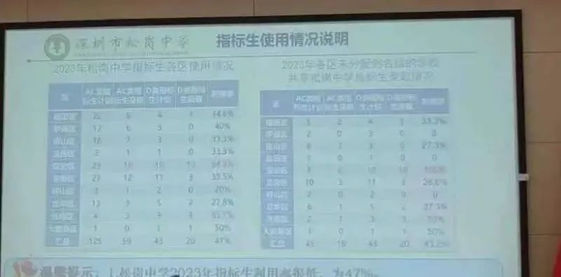 每年中考指标生投放录取满了吗? 第10张