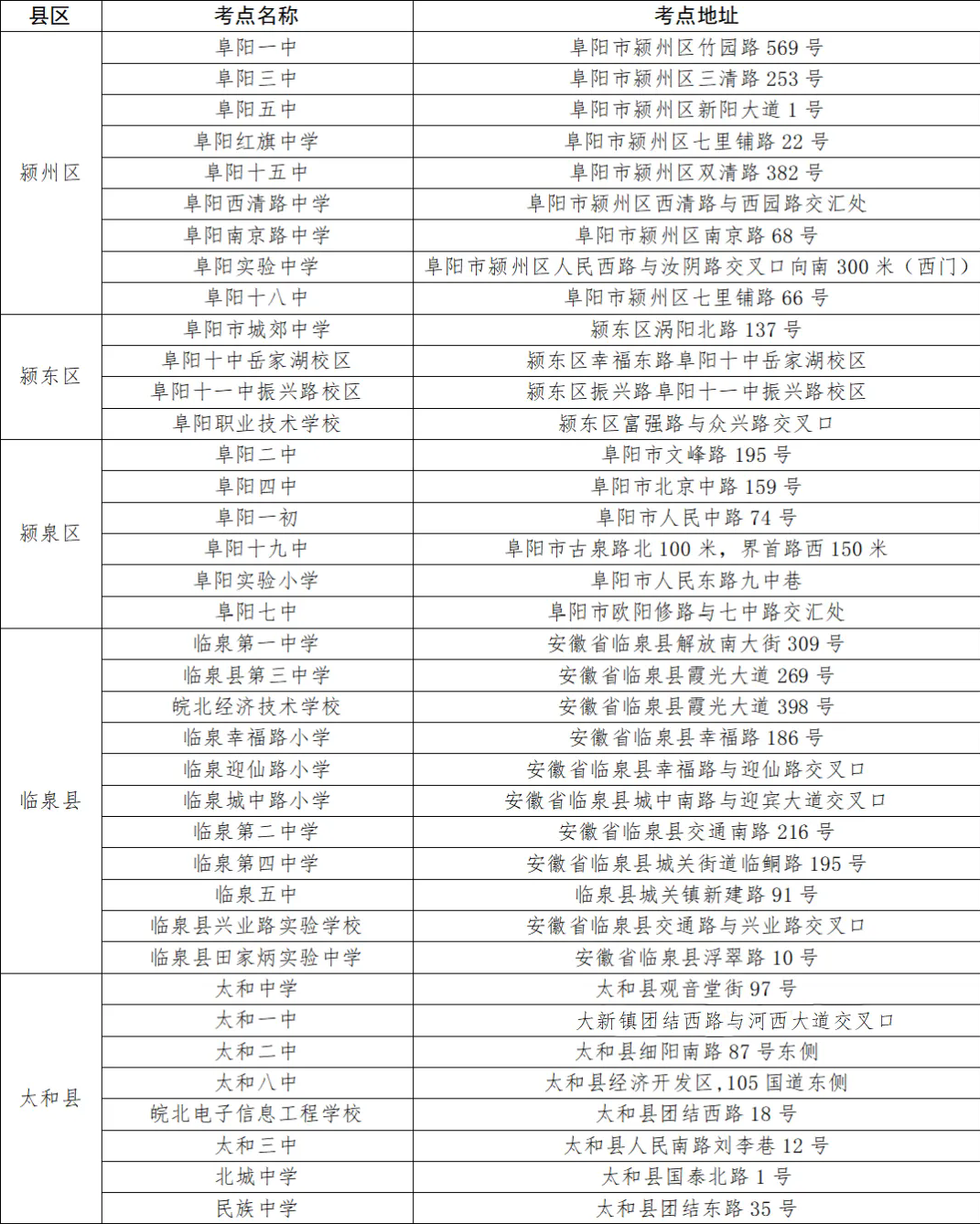 最新消息!临泉高考、中考考点公布! 第10张