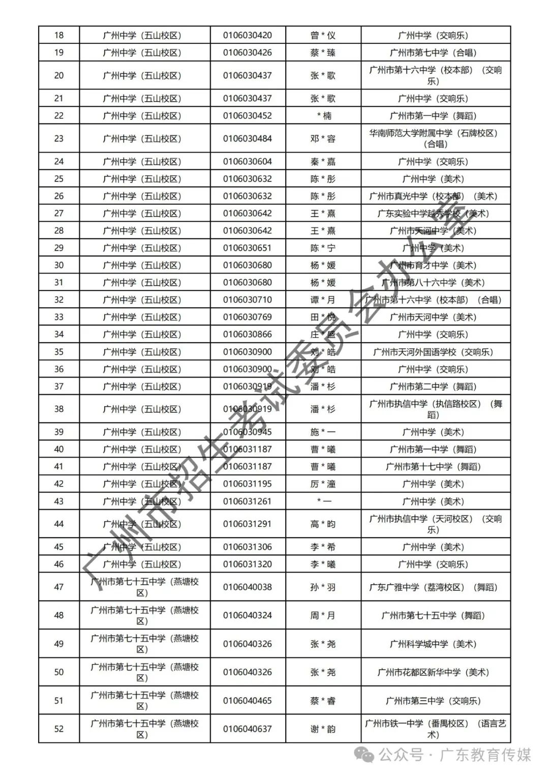 重磅!广州2024年中考特长生通过专业测试名单公布! 第90张