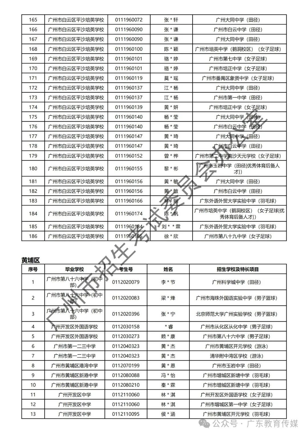 重磅!广州2024年中考特长生通过专业测试名单公布! 第40张