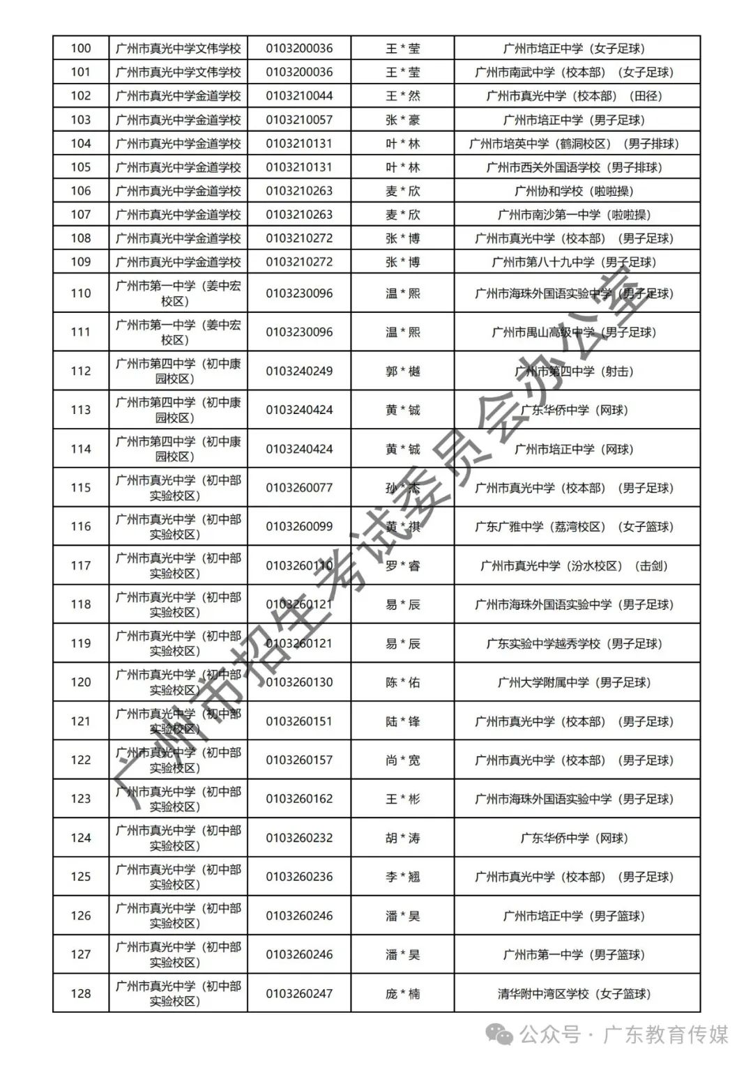 重磅!广州2024年中考特长生通过专业测试名单公布! 第7张