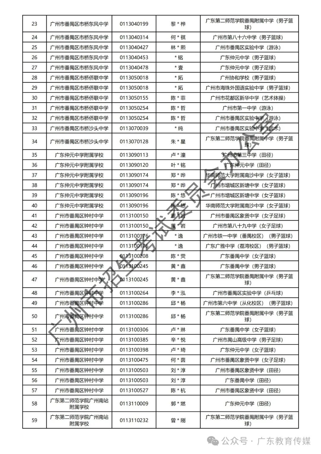 重磅!广州2024年中考特长生通过专业测试名单公布! 第45张