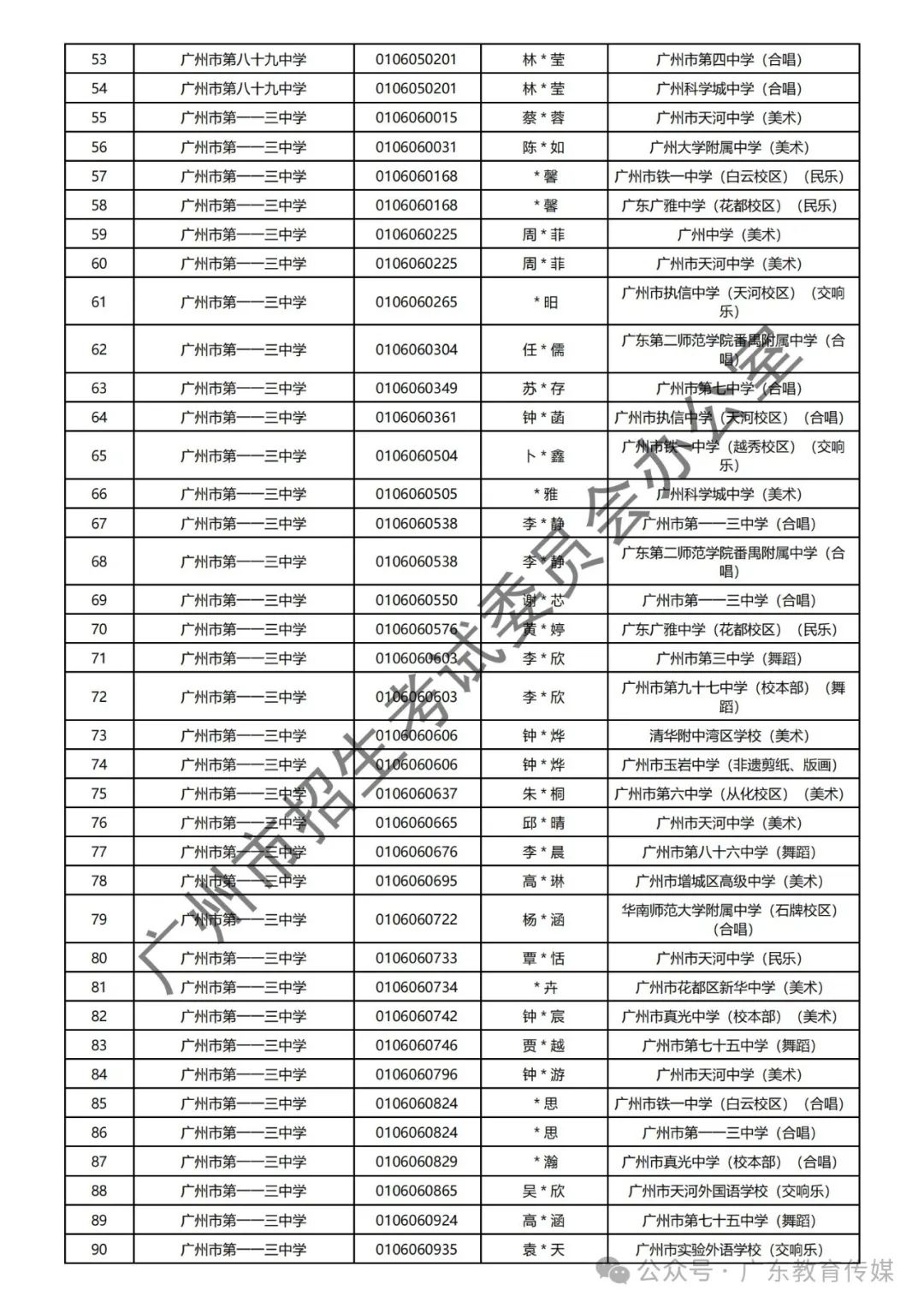 重磅!广州2024年中考特长生通过专业测试名单公布! 第91张