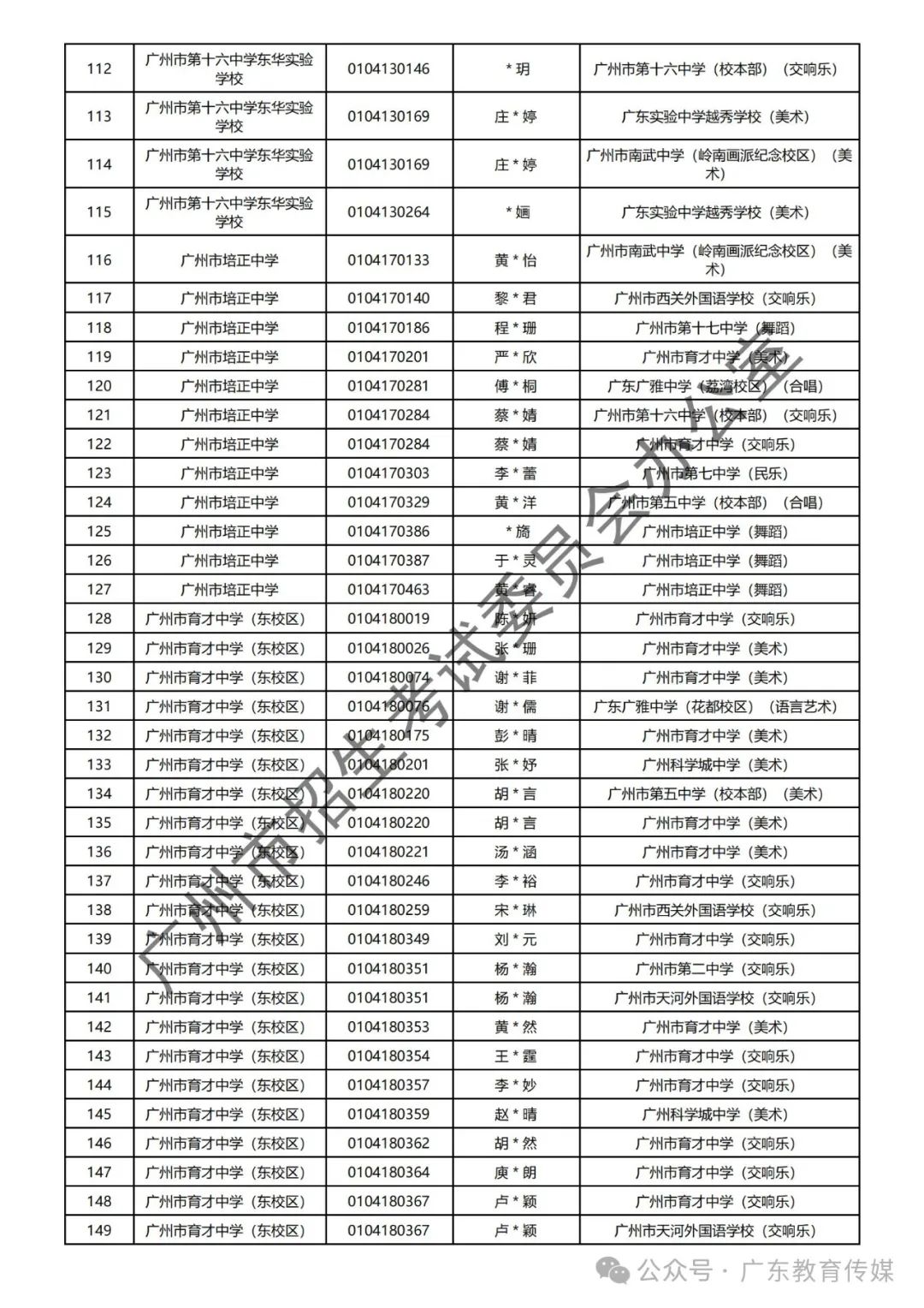 重磅!广州2024年中考特长生通过专业测试名单公布! 第77张