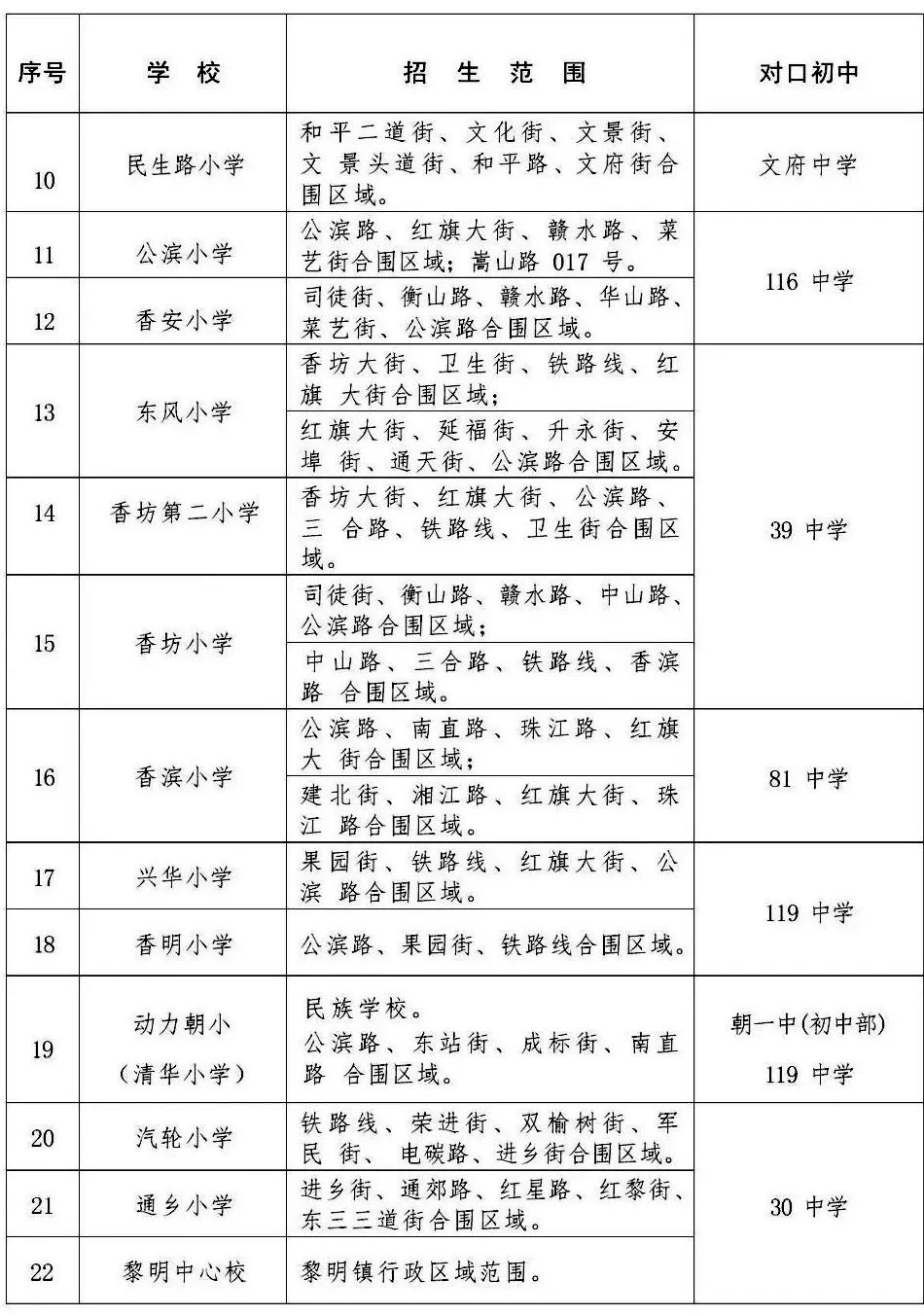 注意!2024哈尔滨香坊区小学学区划分、初中对口学校公布! 第3张