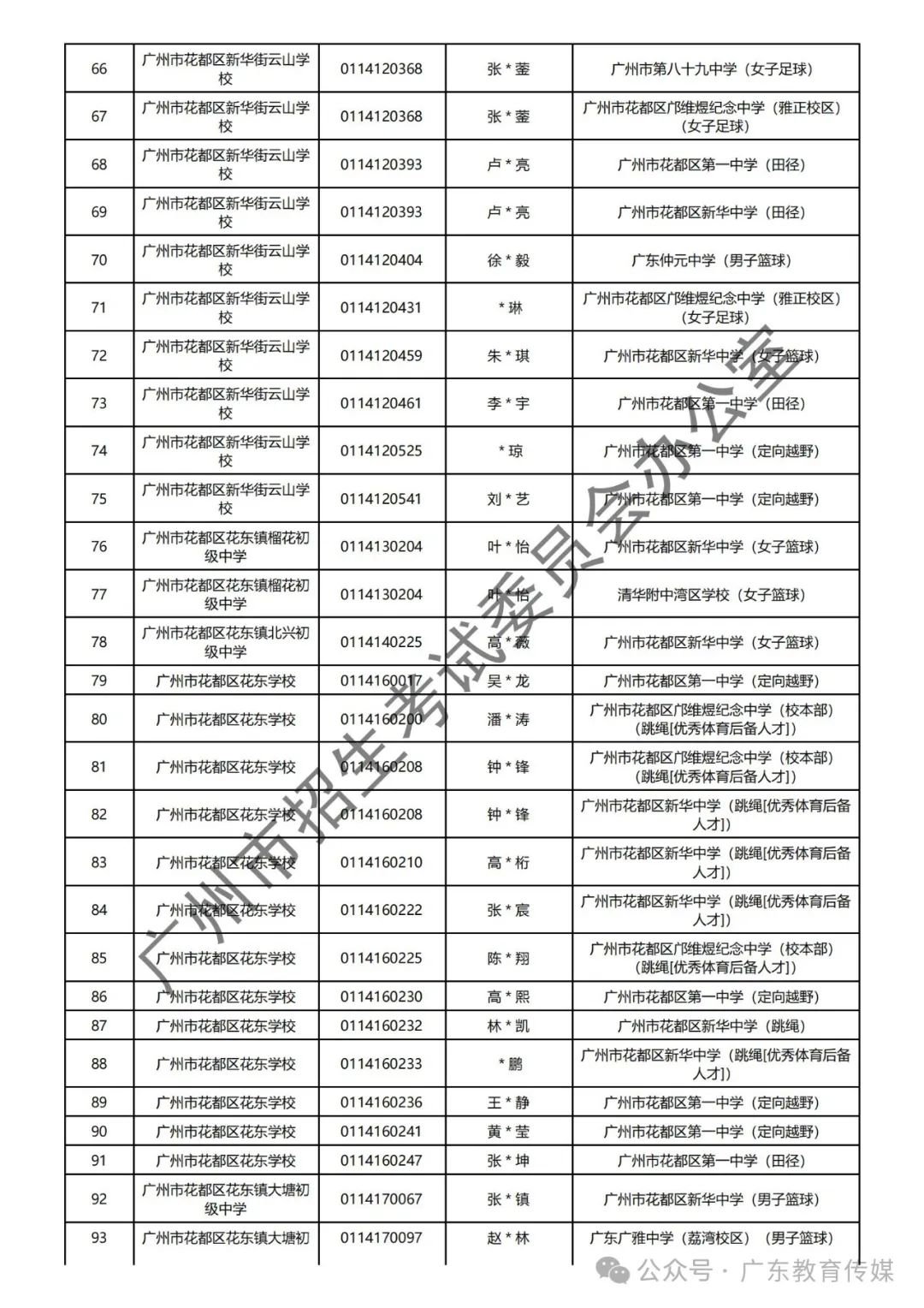 重磅!广州2024年中考特长生通过专业测试名单公布! 第56张