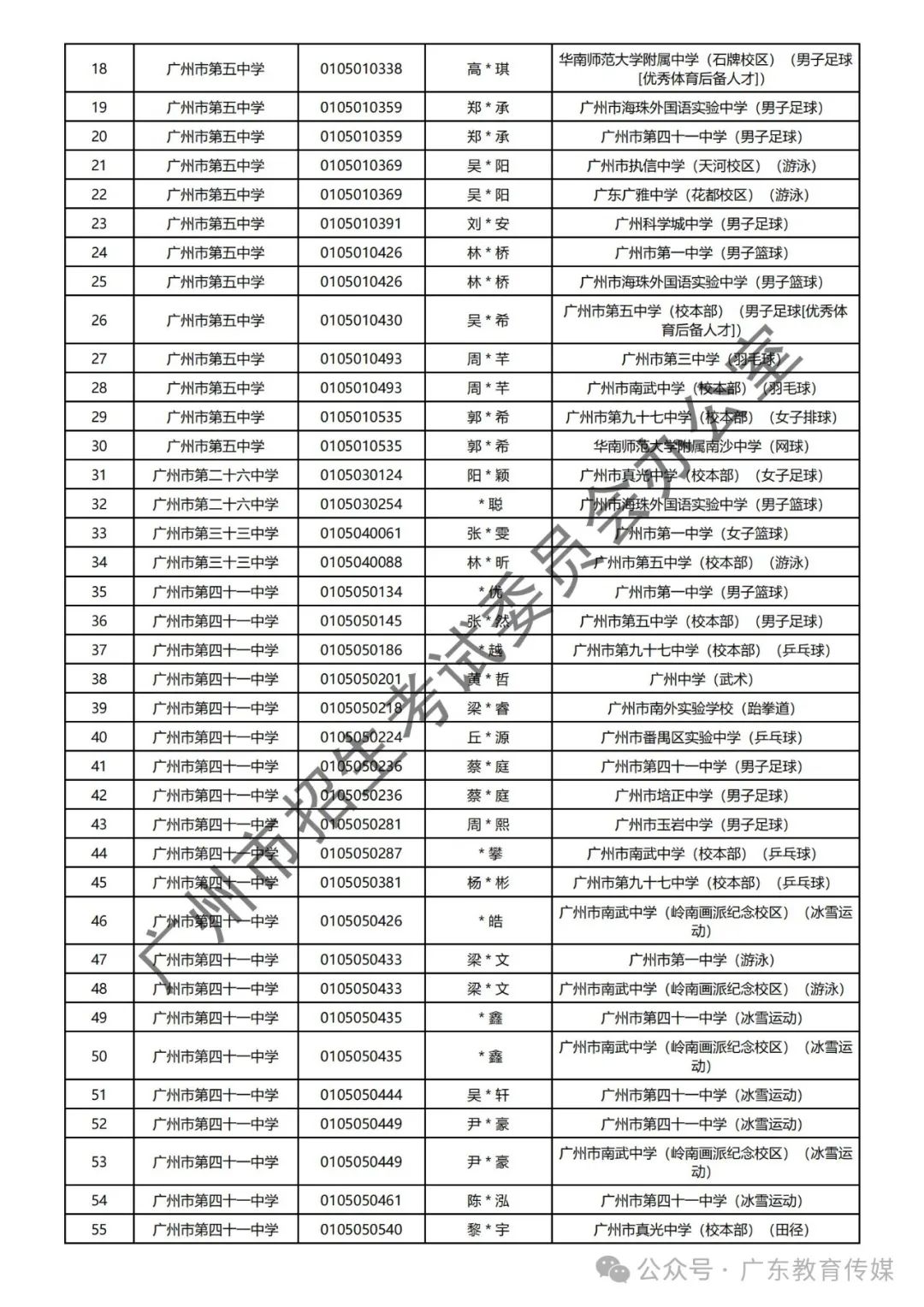 重磅!广州2024年中考特长生通过专业测试名单公布! 第22张