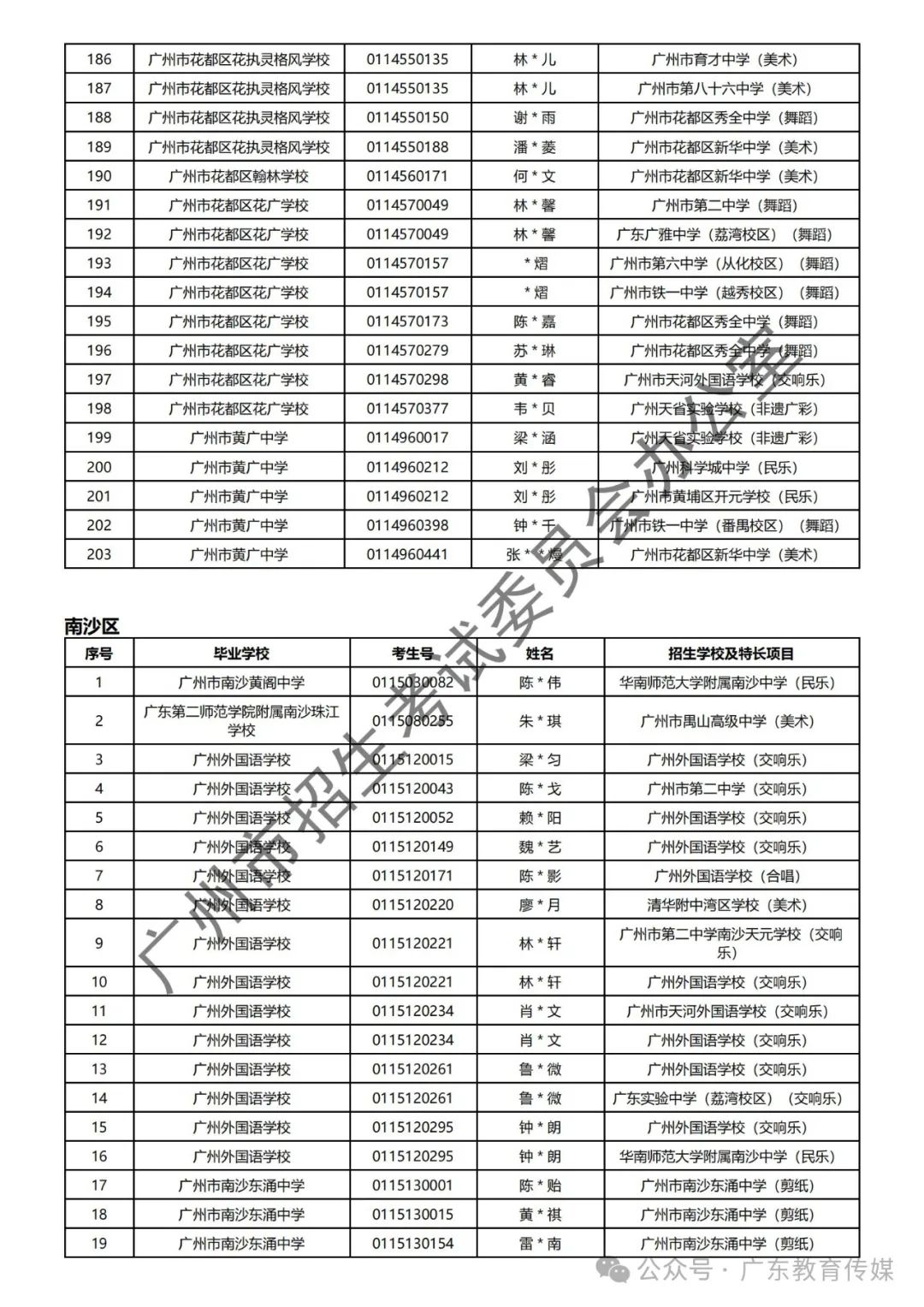 重磅!广州2024年中考特长生通过专业测试名单公布! 第117张