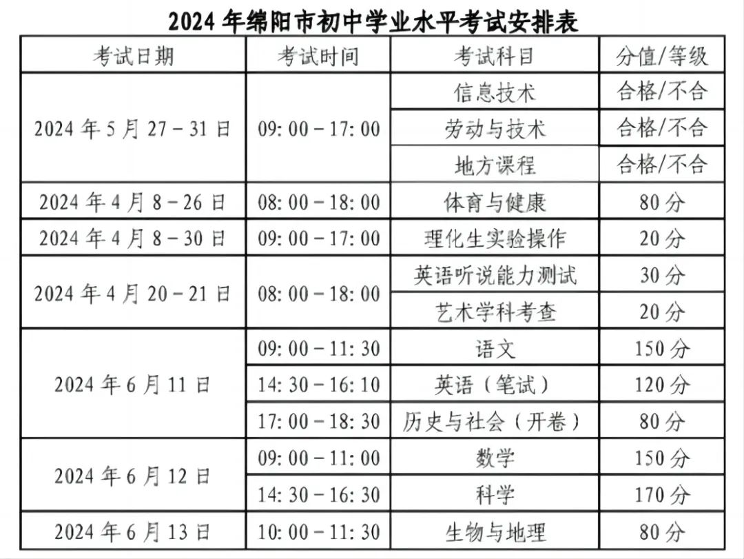 中考政策 | 四川各地2024中考时间及分值汇总! 第3张