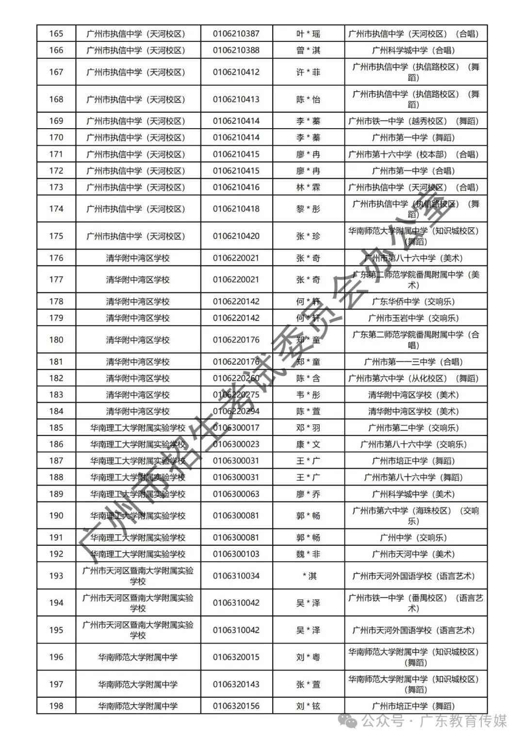 重磅!广州2024年中考特长生通过专业测试名单公布! 第94张