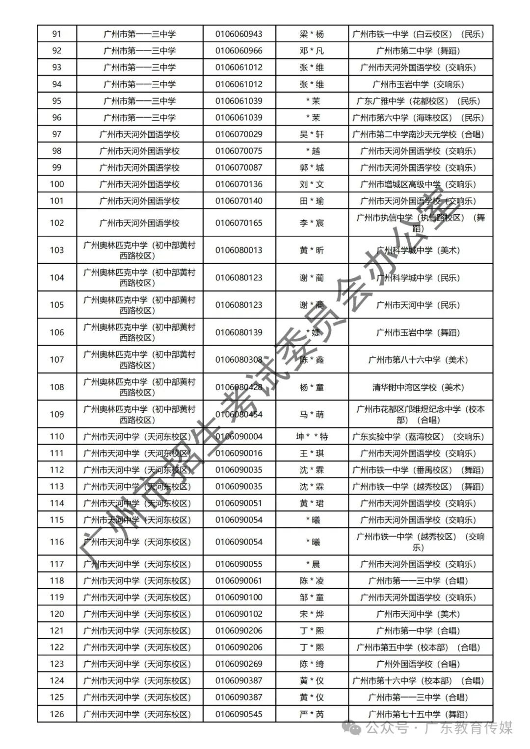 重磅!广州2024年中考特长生通过专业测试名单公布! 第92张