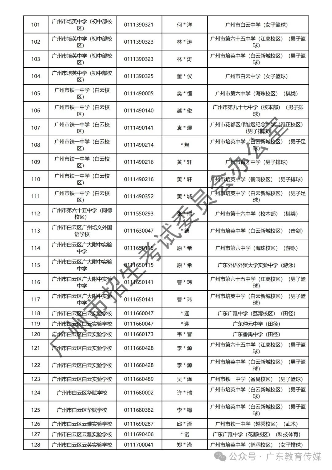 重磅!广州2024年中考特长生通过专业测试名单公布! 第38张