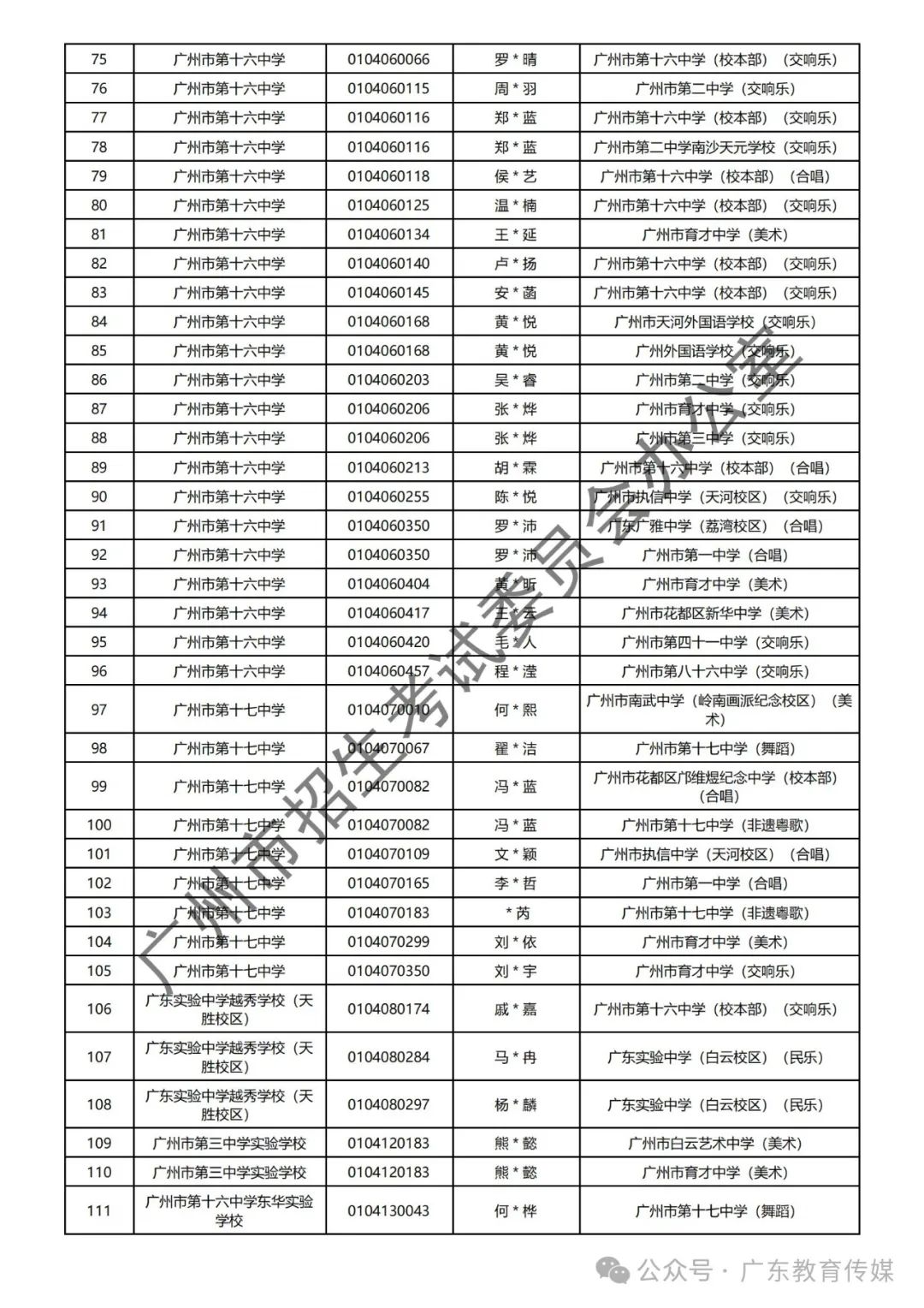 重磅!广州2024年中考特长生通过专业测试名单公布! 第76张