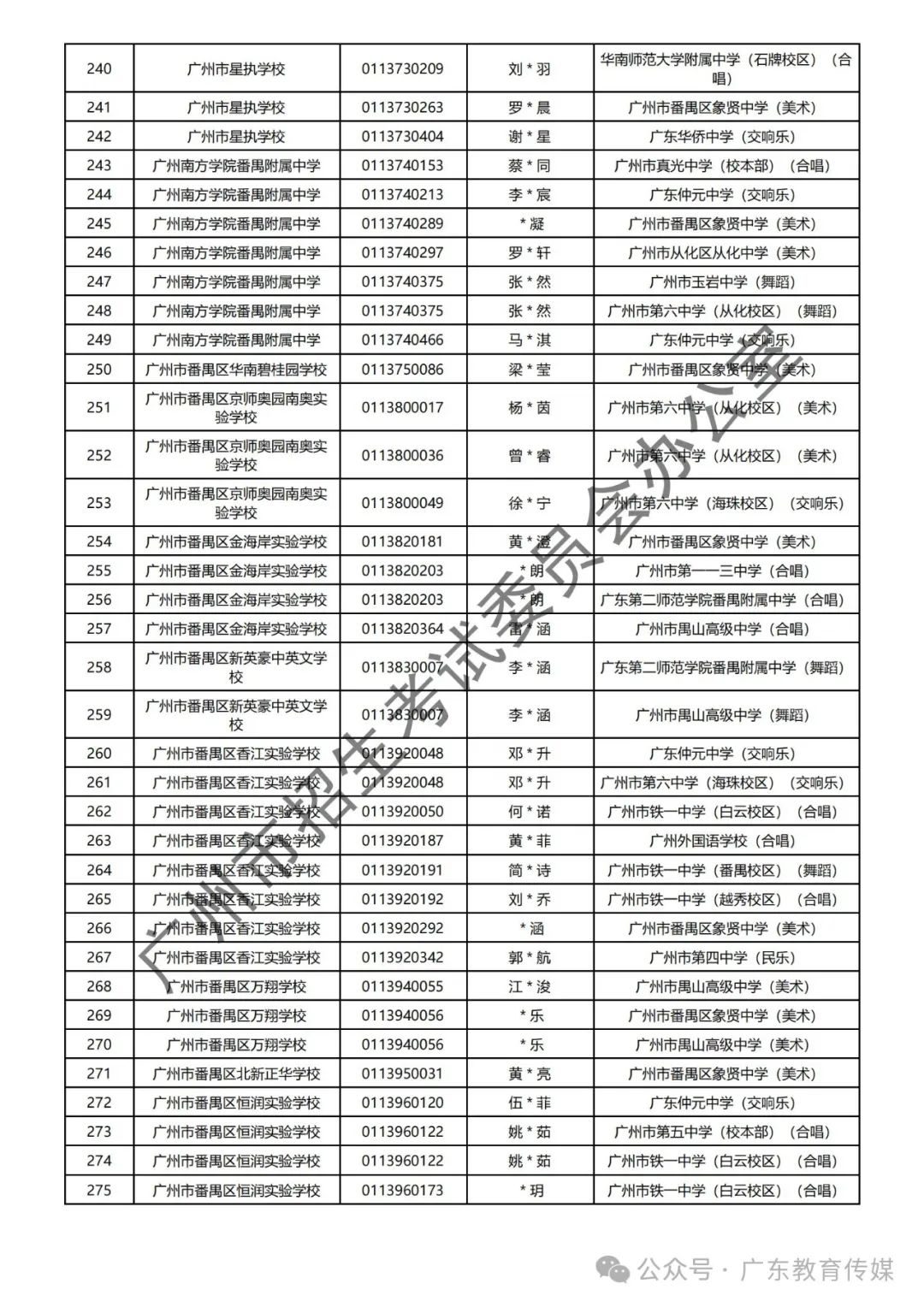 重磅!广州2024年中考特长生通过专业测试名单公布! 第110张