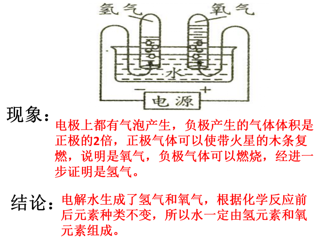 中考化学之回归教材-基础实验总结 第26张