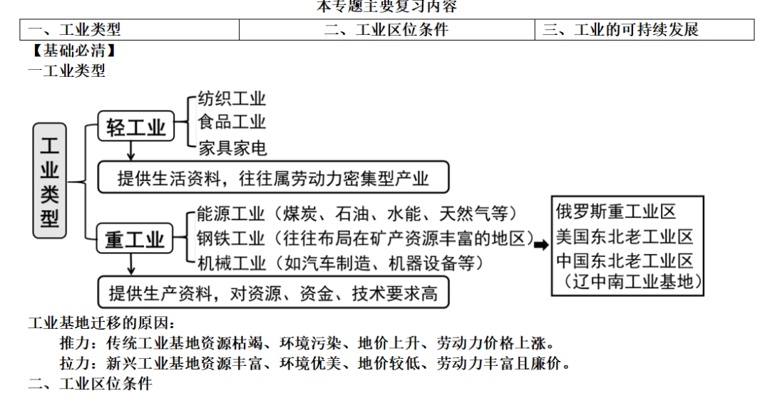 2024年中考复习专题 工业(全国通用) 第3张