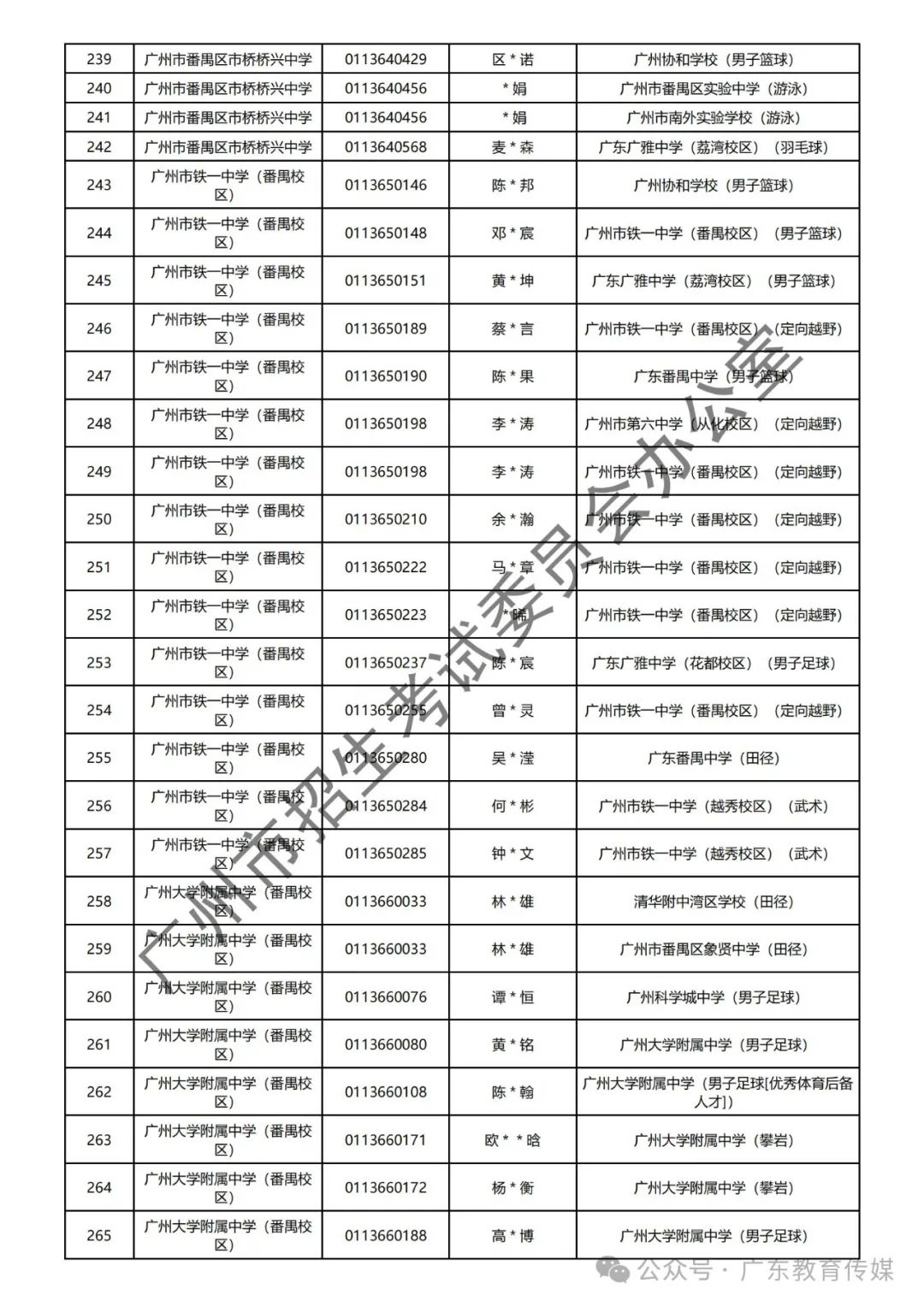 重磅!广州2024年中考特长生通过专业测试名单公布! 第51张