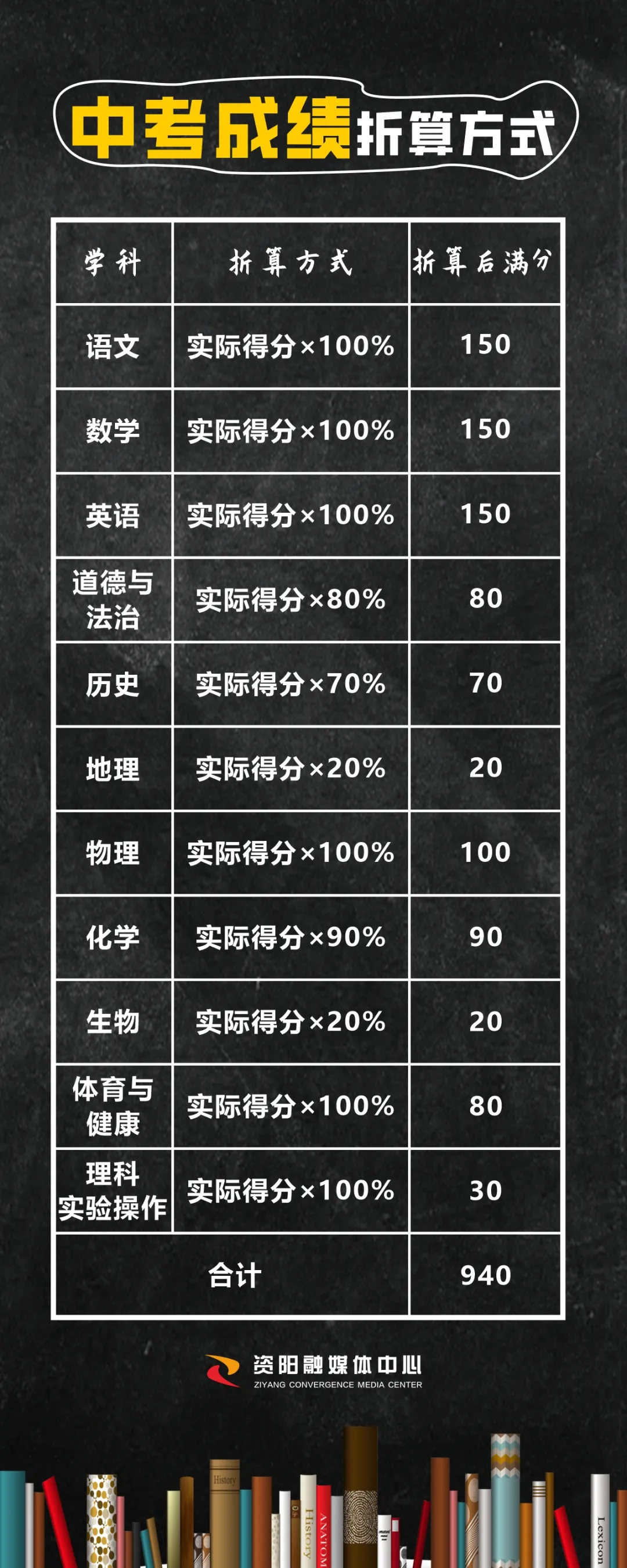 中考政策 | 四川各地2024中考时间及分值汇总! 第11张