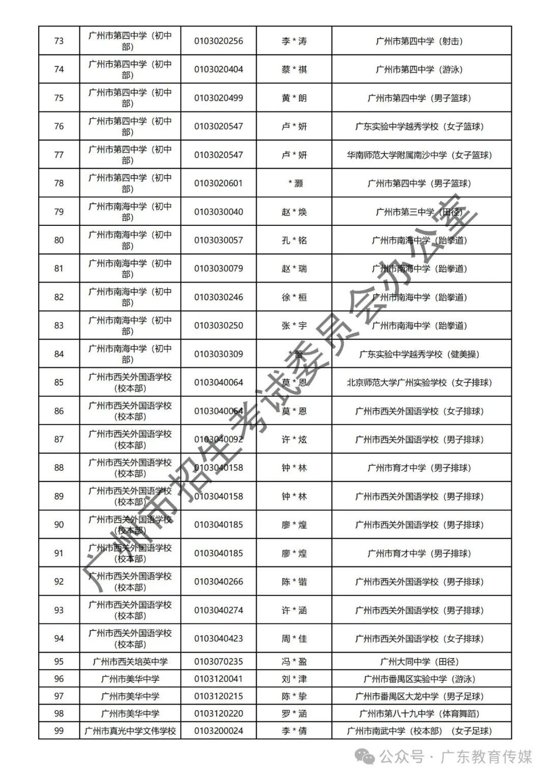 重磅!广州2024年中考特长生通过专业测试名单公布! 第6张