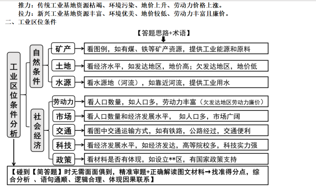 2024年中考复习专题 工业(全国通用) 第4张