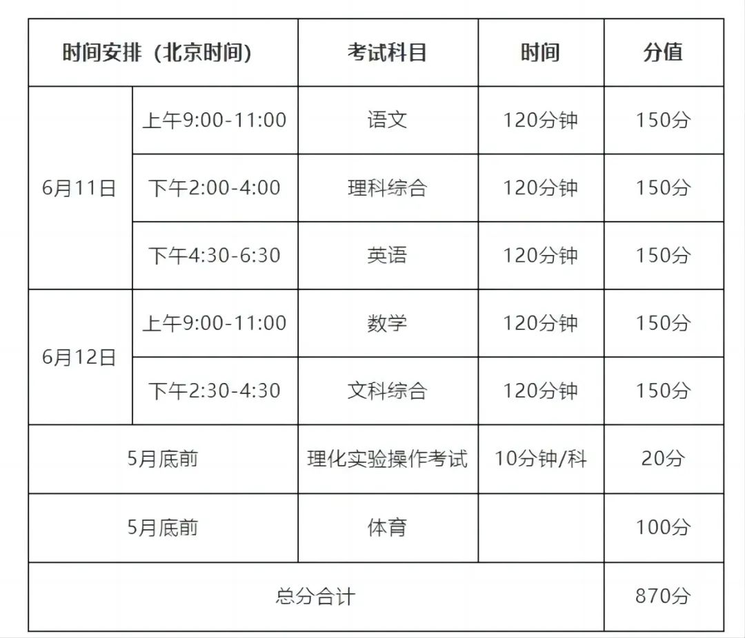 中考政策 | 四川各地2024中考时间及分值汇总! 第14张