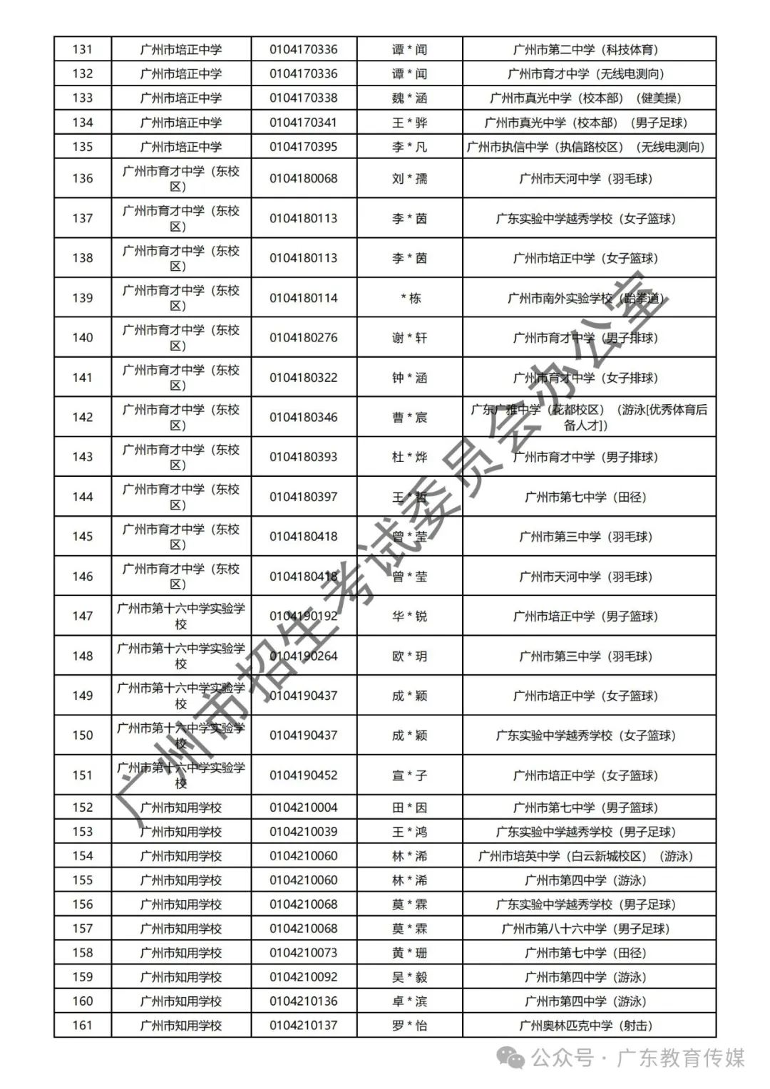 重磅!广州2024年中考特长生通过专业测试名单公布! 第15张